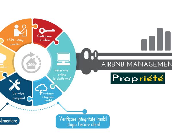 proiecte imobiliare propriete, management imobiliar propriete, strategii imobiliare propriete, management imobiliar iasi, management imobiliar cluj, management imobiliar suceava, airbnb management iasi, airbnb management suceava, airbnb management botosani, airbnb management neamt
